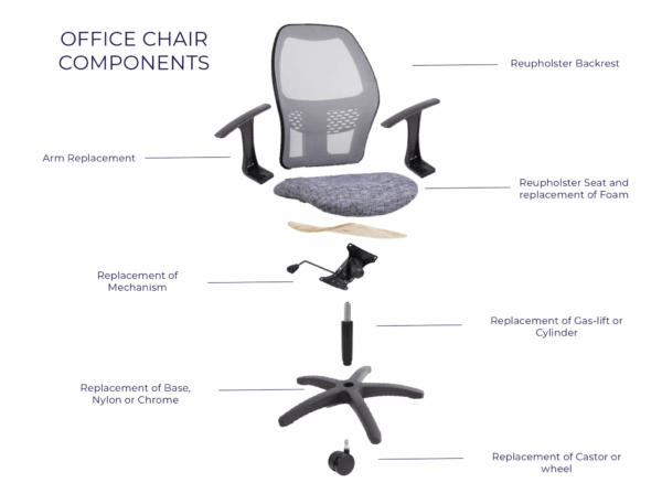Chair Breakdown